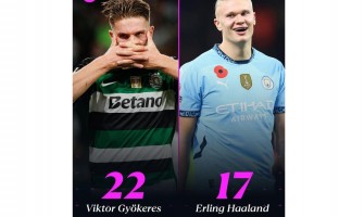 Gyökeres gjorde fler mål än Haaland!