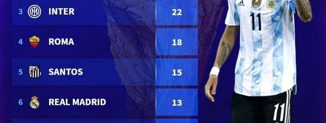 Serie A-klubbar har flest mästare