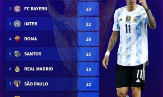 Serie A-klubbar har flest mästare